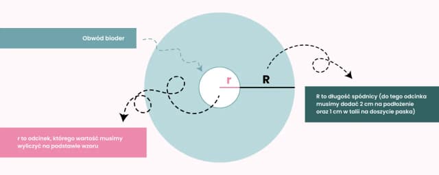 Jak skrócić spódnicę z koła - proste sposoby na idealną długość