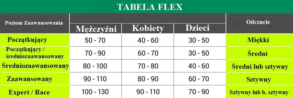 Jak dobrać odpowiedni rozmiar butów narciarskich - tabela Mondopoint